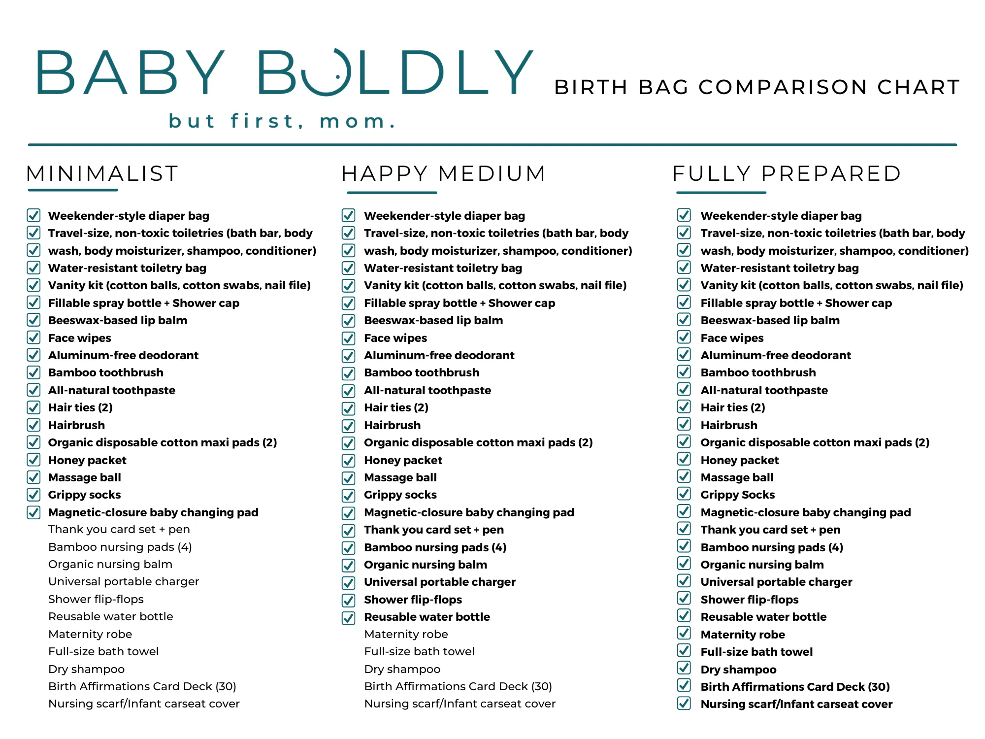 Pre-packed Hospital Birth Bag: "Happy Medium"